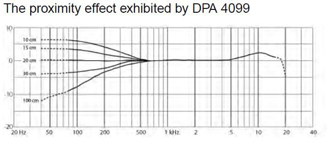 Proximity effect of 4099b.JPG